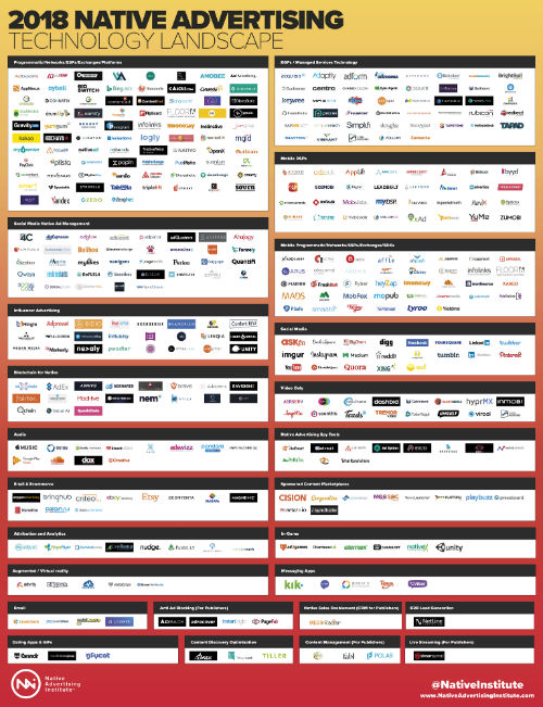 2018 native advertising technology landscape