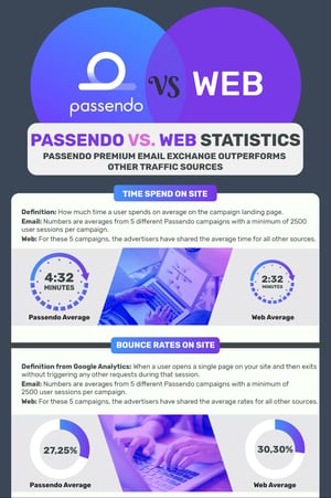 Infographic_web_vs_passendo