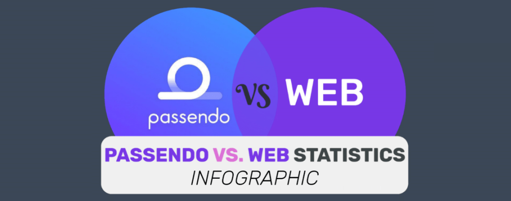 [Infographic] Passendo Outperforms Other Traffic Sources